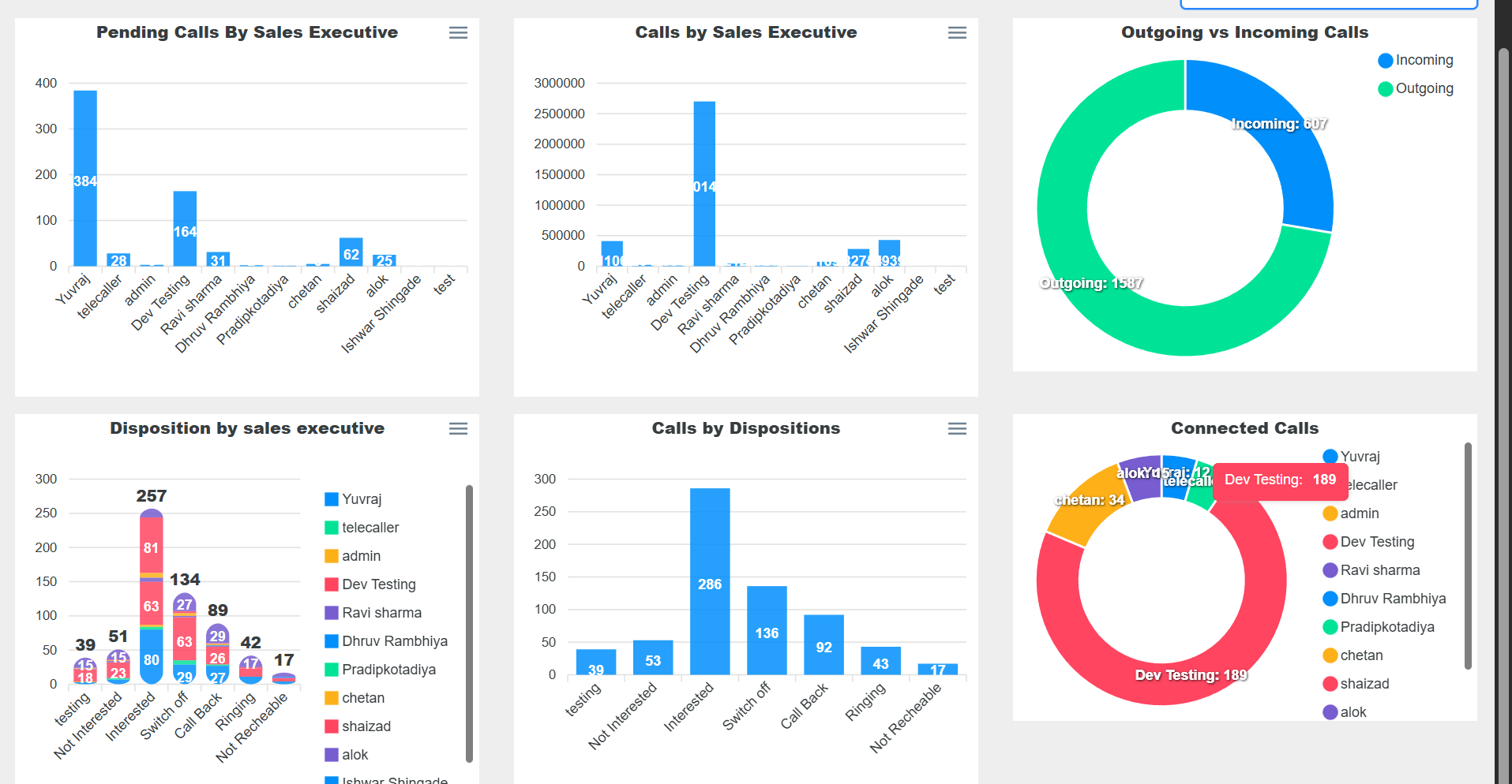 CRM Analytics Dashboard